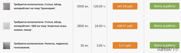 биржа копирайтинга